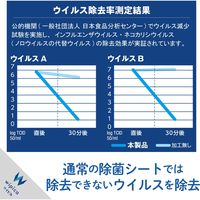 【アウトレット】【Goエシカル】訳あり OAクリーナー 除菌 消臭 ウイルス除去 100ml CK-VR100 エレコム 1個