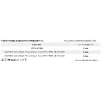 USB充電器 65W USB Type-C AC充電器 GaN PD 急速充電器 (ネイビーブルー) D0035NB 1個 デジフォース