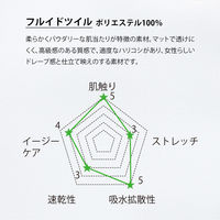 フォーク レディススクラブ クラウドダンサー 3L 7117SC-30-3L 1枚（直送品）