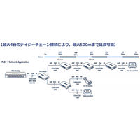 TRENDnet 2ポートギガビットPoE++エクステンダー TPE-BE200 1台（直送品）