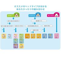 歯ブラシ キスユー（KISS YOU） 極細レギュラー ふつう 替えブラシ 2本 アイオニック