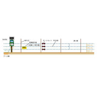 グリーンクロス 電気柵 熊対策用 外周100m分セット ソーラータイプ(バッテリー付属) 6300088660 1S(1S)（直送品）