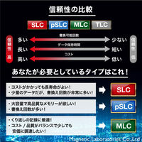 磁気研究所 HIDISC MLC採用高耐久microSDHCカード 8GB HDMCSDHC8GMLLJP3 1個