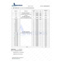 AQUA DREAM（アクアドリーム） フェイスシールド 0.25mmPET 防面ガード (正規適合品) ふつうサイズ 1セット (10枚入）（直送品）