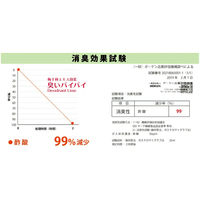 ペットの脱臭トイレ砂 猫砂 脱臭梅 3L 1袋 センターバレイ
