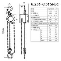 ベスト・アンサー 360度 軽量小型チェーンブロックJX 0.25t lh-jx025-2p 1セット(2台入)（直送品）