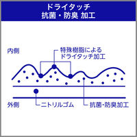 【ニトリル手袋】 エステー No.331ニトリルフィット薄手 30双パック Mサイズ ブルー ST760817 1個（30双入）