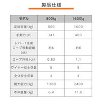 ベスト・アンサー ハンドウインチ 800kg ブラック 20m ワイヤー BA060-02ーbk 1台（直送品）