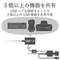 エレコム HDMI対応パソコン切替器　切替用手元スイッチ付/HDMI接続対応　KVM-HDHDU2（直送品）