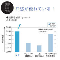 ナガイレーベン 男女兼用上衣 RF-5032 1枚　スクラブ