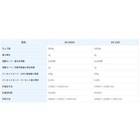 エー・アンド・デイ パーソナル天びん EK12KI-JA≪ひょう量:12000g 最小表示:1g≫ EK-12Ki 1台