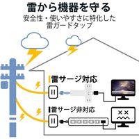 電源タップ クリップタップ 2.5m 2ピン 3個口 雷ガード ほこり防止 ホワイト T-KF03-2325WH エレコム 1個