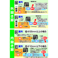 【補助錠】 ノムラテック どあロックガード・ディンプルキー式 外開き・内開き兼用＜ネジ止めタイプ＞ ブラック N-1073 1個