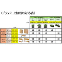 ストア・エキスプレス プランターボックス パーテーション W90cm 27740-150 1台 61-830-74-1（直送品）