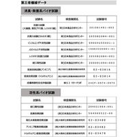 除菌消臭スプレー 100ml 天然スーパーバイオ210 強力除菌スプレー 安全な天然成分100％ 感染症対策（直送品）