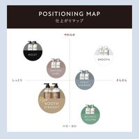 BOTANIST（ボタニスト） シャンプー＆トリートメント 詰替セット ダメージ 800ml I-ne