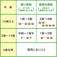 大地の漢方便秘薬 65錠 アリナミン製薬 便秘 漢方便秘薬 大黄甘草湯 腸内異常発酵【第2類医薬品】