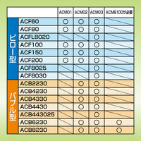 エアークッションフィルムACB443025 バブル300×400mm大粒 厚さ0.025mm 200m巻 4巻（約2664粒）