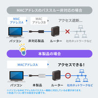 サンワサプライ  USB Type-C ドッキングステーション USB-DKM11S（直送品）