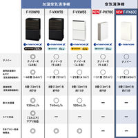 パナソニック 空気清浄機 F-PX60C-W 1台