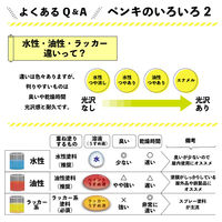 水性木部保護塗料 ピニー 7L #00617653501070 カンペハピオ（直送品）