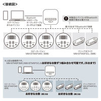 サンワサプライ Bluetooth会議スピーカーフォン(受信機のみ) MM-BTMSP3RC 1個（直送品）