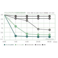 ワンウィル K-PAINT 珪藻土 5kg ライトラベンダー 209408 1缶（直送品）