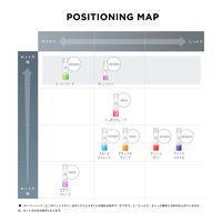 プロスタイル　スーパーストレートフォーム　150g　クラシエ