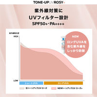 ラ ロッシュ ポゼ　UVイデア XL プロテクショントーンアップ ローズ+　SPF50+・PA++++日焼け止め UVケア 化粧下地