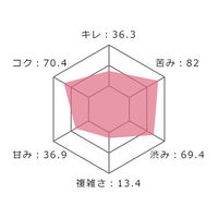 【アスクル・ロハコ限定】赤ワイン　チリ　サンタ・レジーナ BIB カベルネ・ソーヴィニョン 3L 1セット（2個 ）　フルボディ オリジナル