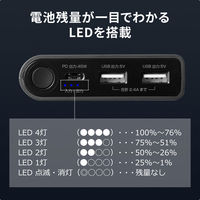 サンワサプライ USB PD対応モバイルバッテリー(20100mAh・PD45W) BTL-RDC26 1個（直送品）