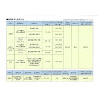 石原バイオサイエンス 石原バイオ シバゲンDF 100g 2056903 1袋（直送品）