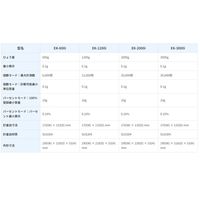 エー・アンド・デイ　パーソナル電子天びん　EK2000i＜ひょう量:2000g 最小表示:0.1g＞