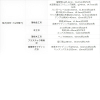 パナソニック　Panasonic　充電パワーカッター　14.4V　5.0Ah　グレー　EZ45A2LJ2F-H　（直送品）