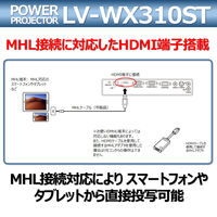 Canon(キヤノン) 短焦点プロジェクター LV-WX310ST 0909C001 1台