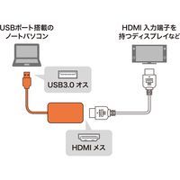 サンワサプライ USB3.2-HDMIディスプレイアダプタ(1080P対応) USB-CVU3HD1N 1個（直送品）