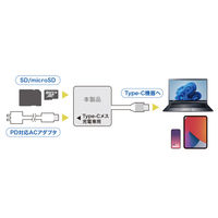 カードリーダー USB Type-C PD充電対応 ADR-5TCSDPW 1個 サンワサプライ