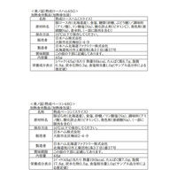 日本ハム ハムギフト 北海道 プレミアム 美ノ国 UKH-58 のし付き お中元 901046926 1セット（直送品）