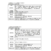 日本ハム ハムギフト 本格派 NH-427 のし付き お中元 ギフトセット 901046999 1セット（直送品）