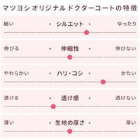 松吉医科器械 マツヨシ ドクターコート(レディース)MYーDCL01 Mサイズ MY-DCL01(M) 1枚　白衣　ドクターコート（直送品）