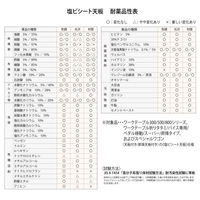 【車上渡し】山金工業 ワークテーブル 耐荷重200kg 移動式 塩ビ天板 幅900×奥行600×高750~1000mm グリーン×IV 1台（直送品）