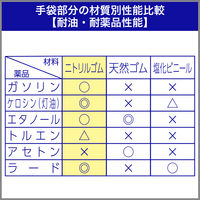 【ニトリル手袋】 エステー ニトリルフィット No330 ホワイト S 1双
