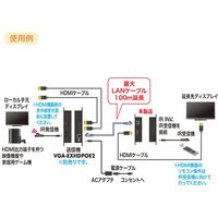 サンワサプライ PoE対応HDM分配エクステンダー(受信機) VGA-EXHDPOER 1個（直送品）