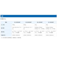 エー・アンド・デイ 防塵・防水はかり≪ひょう量：30kg 最小表示：0.005kg≫ SH-30KAWP 1台