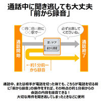 【アウトレット】FAX（ファックス）付き電話機（子機2台付き）KX-PD315DW-S　【終売品】