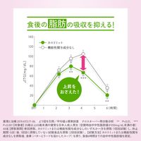 ファンケル カロリミット90回分