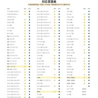 Langogo パルス グローバルAI翻訳機 Genesis ブラック GENESIS(BK) 1台