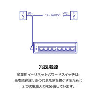 TRENDnet 産業用スイッチングハブ 100Mbps 8ポート TI-E80 1台（直送品）