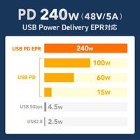 サンワサプライ USB20Gbps TypeーCケーブル（シングルスクリューロック・240W）  1本