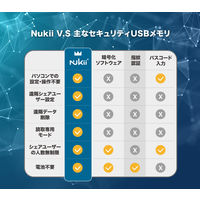 Maktar USBメモリ Nukii オートロック NFCロック解除 遠隔消去 512GB MKNU-A-SG-512G 1個